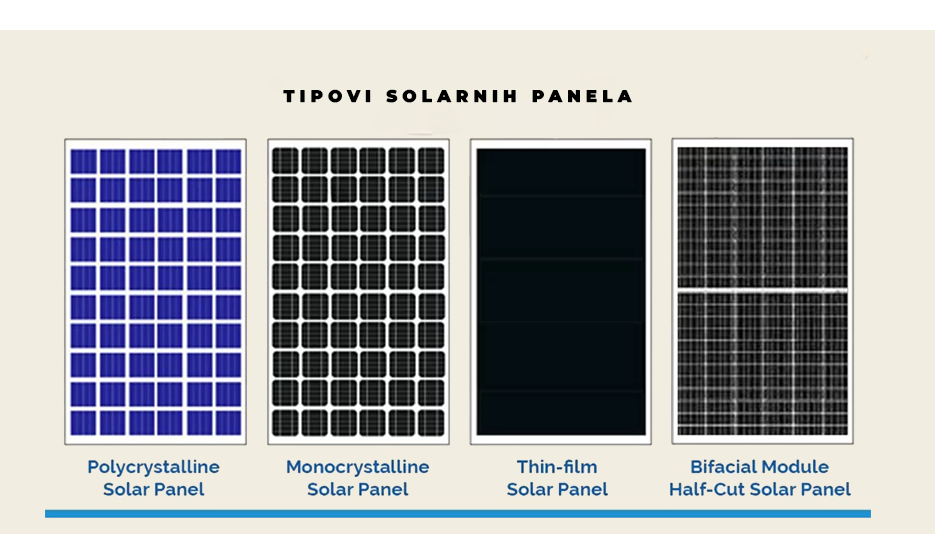 Koje solarne panele odabrati? Pregled različitih vrsta